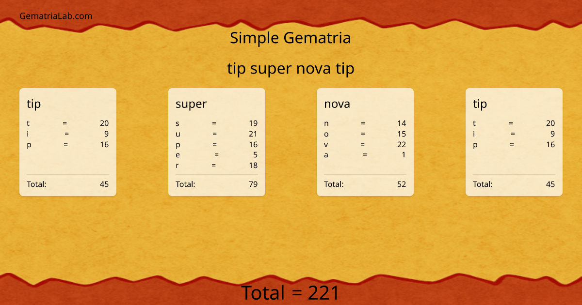 tip super nova tip in simple Gematria